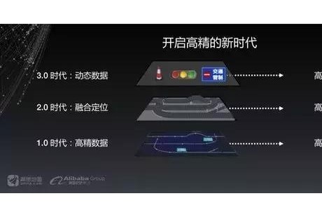 L3級自動駕駛：干了沒說的VS說了沒干的