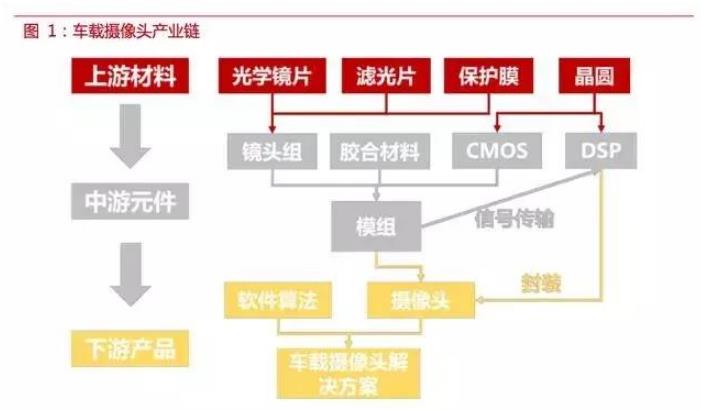 自動(dòng)駕駛傳感器：格局和路徑全解析