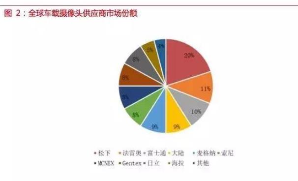 自動(dòng)駕駛傳感器：格局和路徑全解析