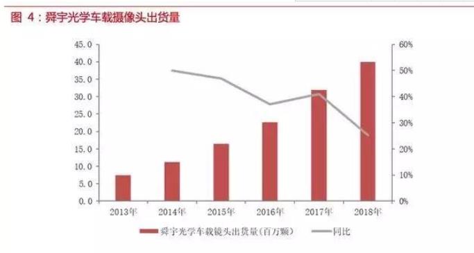 自動駕駛傳感器：格局和路徑全解析