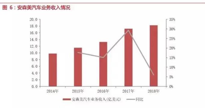 自動(dòng)駕駛傳感器：格局和路徑全解析