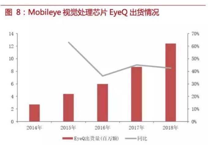 自動(dòng)駕駛傳感器：格局和路徑全解析