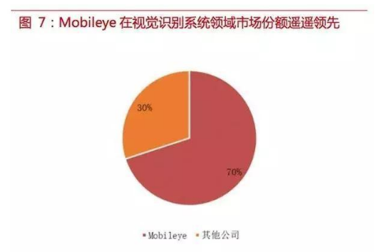 自動(dòng)駕駛傳感器：格局和路徑全解析