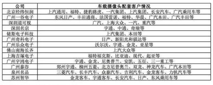 自動(dòng)駕駛傳感器：格局和路徑全解析