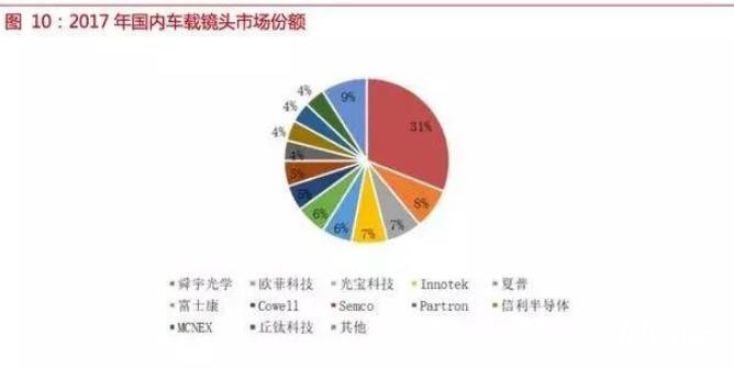 自動駕駛傳感器：格局和路徑全解析