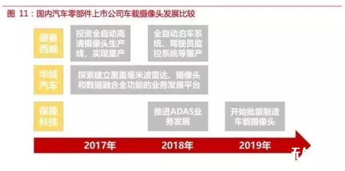 自動(dòng)駕駛傳感器：格局和路徑全解析