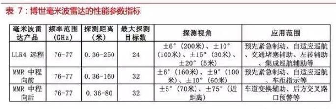 自動(dòng)駕駛傳感器：格局和路徑全解析