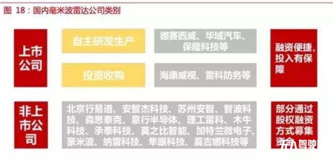 自動(dòng)駕駛傳感器：格局和路徑全解析