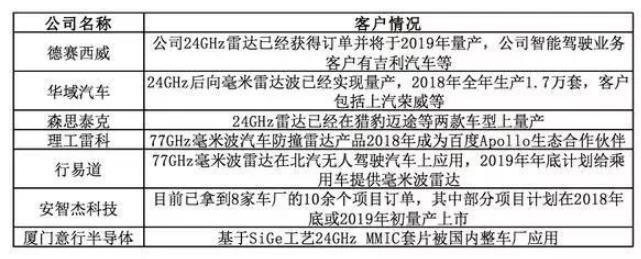 自動駕駛傳感器：格局和路徑全解析