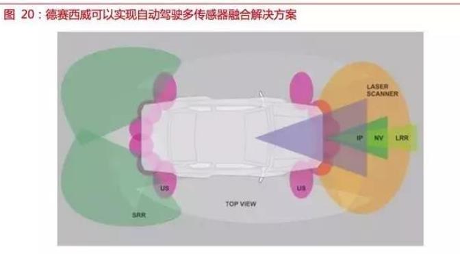 自動(dòng)駕駛傳感器：格局和路徑全解析