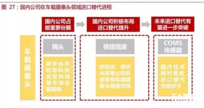 自動駕駛傳感器：格局和路徑全解析