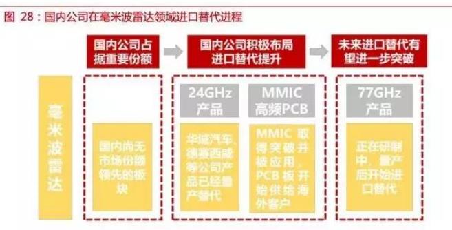 自動(dòng)駕駛傳感器：格局和路徑全解析