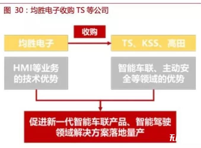 自動駕駛傳感器：格局和路徑全解析