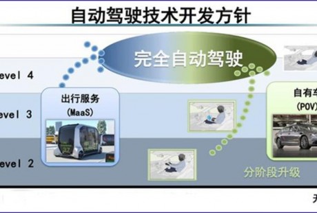 缺乏存在感 豐田自動駕駛技術落后嗎？