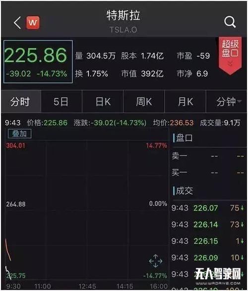 Model 3駕駛輔助系統出致命車禍，特斯拉危機集中爆發