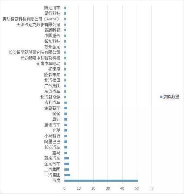 出行公司的自動(dòng)駕駛野心，主動(dòng)暴露還是被逼無(wú)奈？