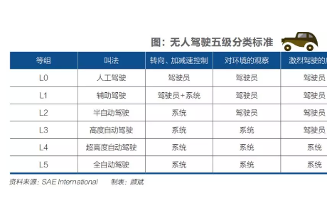 美國往事：無人駕駛激蕩十五年，有戰爭，有背叛，還有繞不開的谷歌