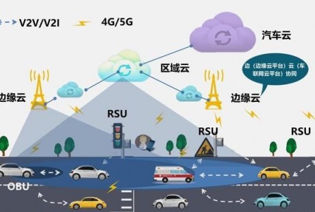 5G來了，期待“無人駕駛”的人要失望了，恐怕你還得考駕照