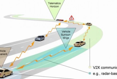 “5G”時代助推，自動駕駛提速，汽車“智能網聯化”趨勢加快