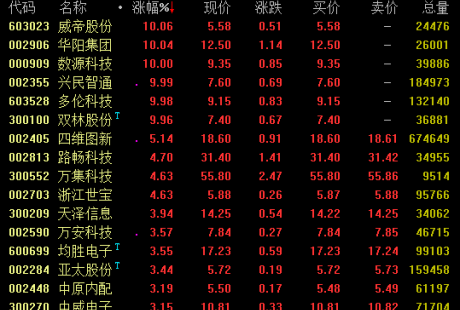 無人駕駛概念走勢活躍 武漢發出全國首張自動駕駛商用牌照