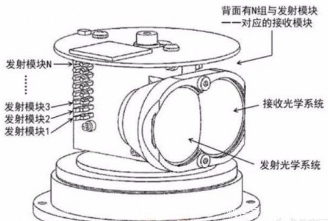 誰才是自動(dòng)駕駛的未來 深度解析毫米波和激光雷達(dá)