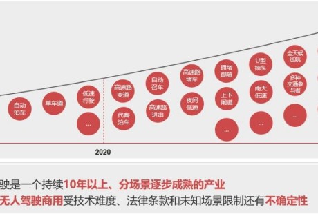 華為自動駕駛的打法