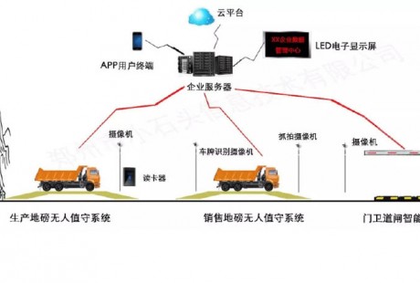 “5G+無(wú)人駕駛”將助力中國(guó)礦山智能化發(fā)展