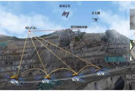 礦區無人化運輸的千億級市場 能誕生百億級自動駕駛公司嗎？