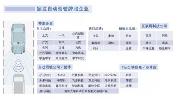 拿自動駕駛牌照這事兒上，新勢力絕對是弱勢群體