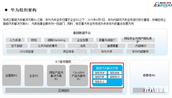 華為汽車局—華為將從智能座艙、智能駕駛等方面賦能