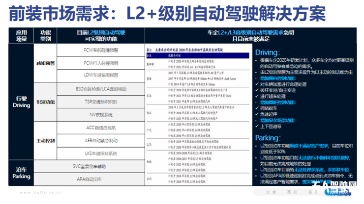 紐勱科技CEO徐雷：自動(dòng)駕駛量產(chǎn)方案必須安全、高效和經(jīng)濟(jì) 