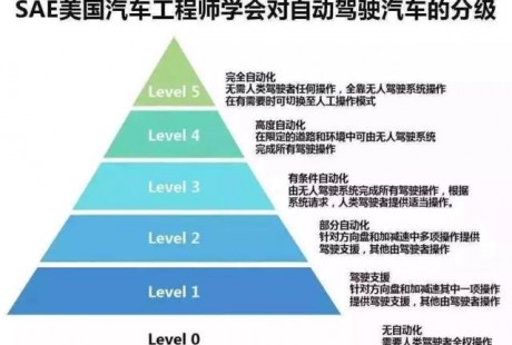 一年前的uber無人駕駛撞人事件，是技術(shù)缺陷更是人禍