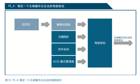 英特爾:丟掉了安全，自動駕駛將一無是處