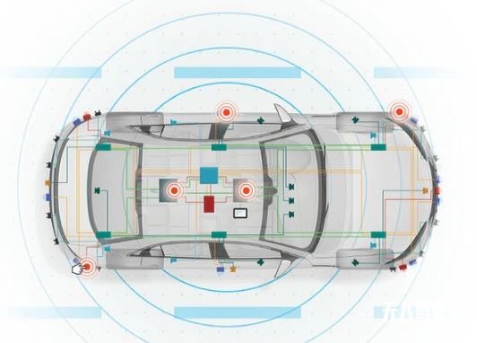 聚焦ADAS 車市寒冬下零部件廠商的智能駕駛布局