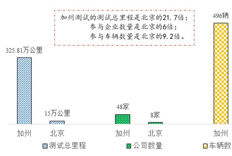 赫榮亮：中美自動(dòng)駕駛道路測(cè)試對(duì)比引發(fā)的思考