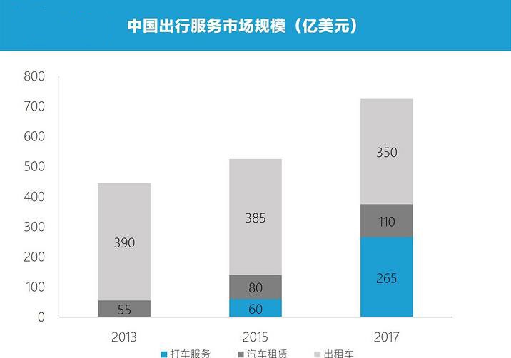 推動中國自動駕駛革命的七個關鍵點