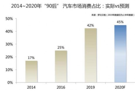 預(yù)見2020｜從自動(dòng)駕駛新趨勢看普及前景