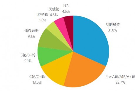 疫情下的“資本寵兒”：20家車企獲融資，自動駕駛領域火熱