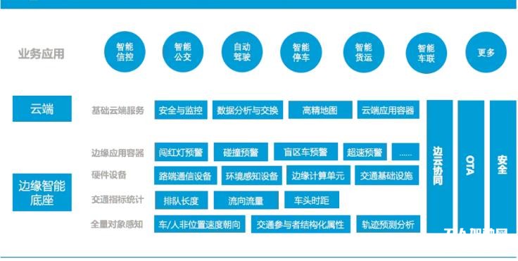 自動駕駛PK戰場 BAT誰能站先手