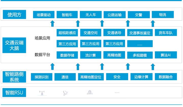 自動駕駛PK戰(zhàn)場 BAT誰能站先手