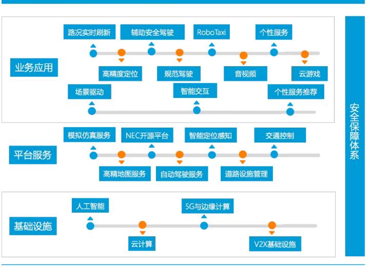 自動駕駛PK戰(zhàn)場 BAT誰能站先手