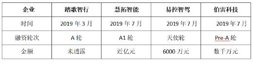 6000億元市場份額是礦區(qū)無人駕駛的最好時代嗎？