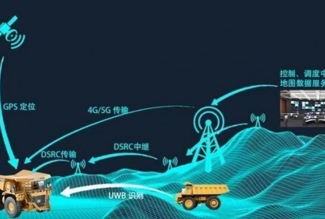 6000億元市場份額！這是礦區(qū)無人駕駛的最好時代嗎？