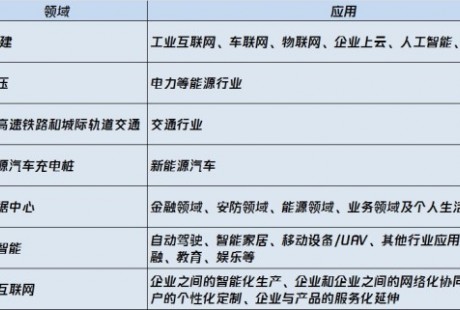 “新基建”助推自動駕駛進入快車道 騰訊等科技企業加大投入