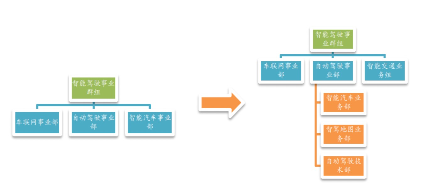 連續(xù)中標(biāo)新基建，百度Apollo為自動(dòng)駕駛“鋪路”