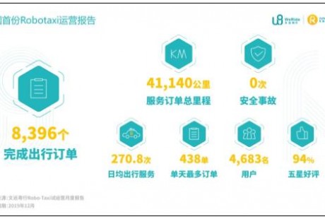 疫情后的無人駕駛：行業(yè)癢點轉痛點，技術研發(fā)、市場推廣提速