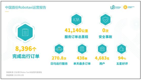 疫情后的無人駕駛：行業(yè)癢點轉痛點，技術研發(fā)、市場推廣提速