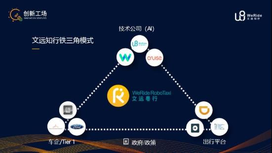 疫情后的無人駕駛：行業(yè)癢點轉痛點，技術研發(fā)、市場推廣提速