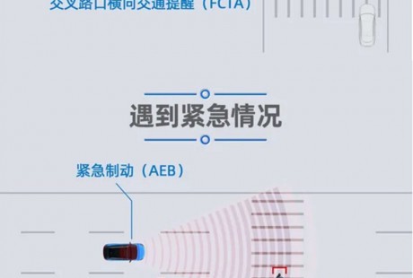 AionLX將搭載 廣汽新能源公布自動駕駛系統(tǒng)功能