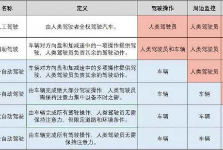 無人駕駛行業(yè)研究報告